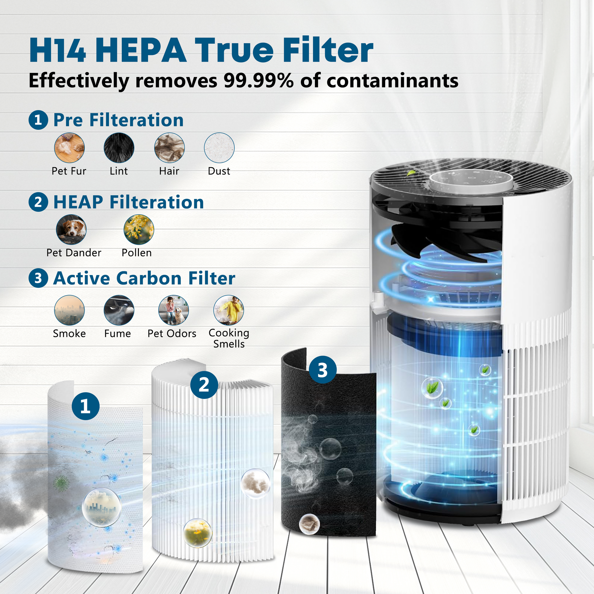 Cobectal ZQA-6000A H14 HEPA true filter air purifier: 3 - stage filtration removes 99.99% contaminants—pre - filter (pet fur, lint, etc.), HEPA (pet dander, pollen), active carbon (smoke, odors).