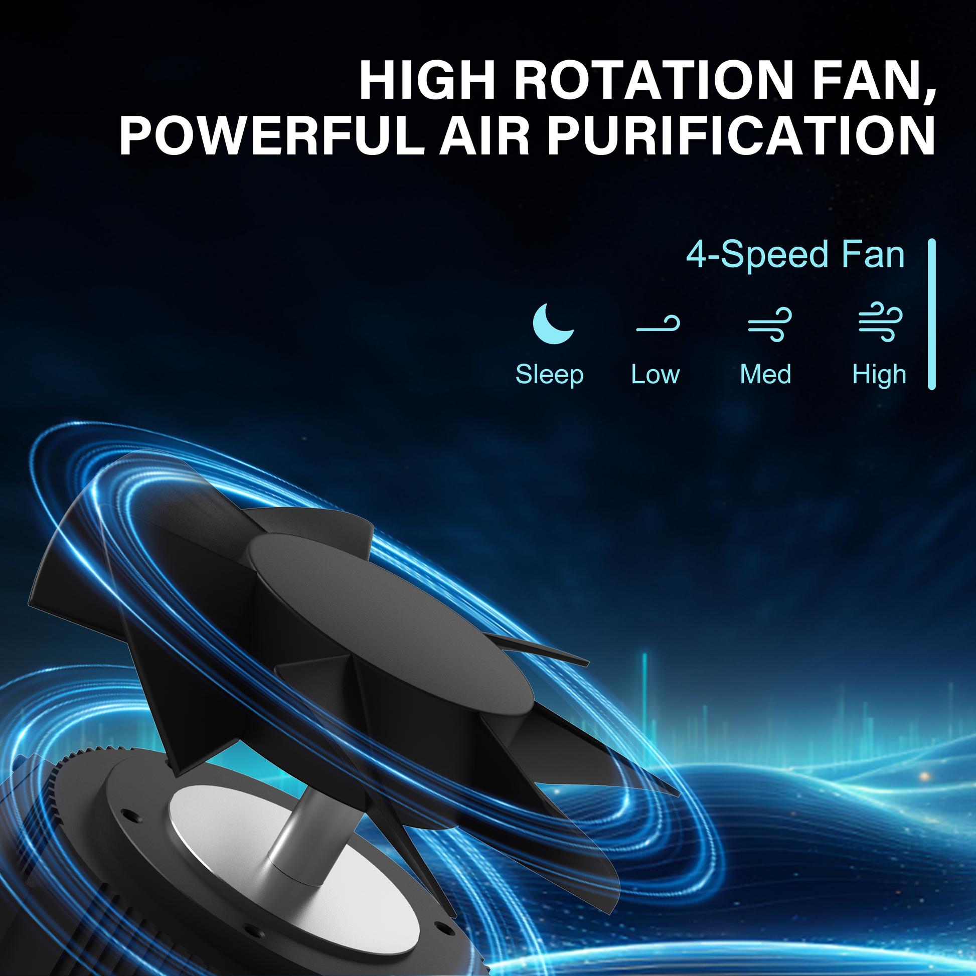 Cobectal ZQ2000B Air Purifier’s high - rotation fan with 4 speeds (Sleep, Low, Med, High) for powerful air purification, shown with dynamic blue airflow effects.