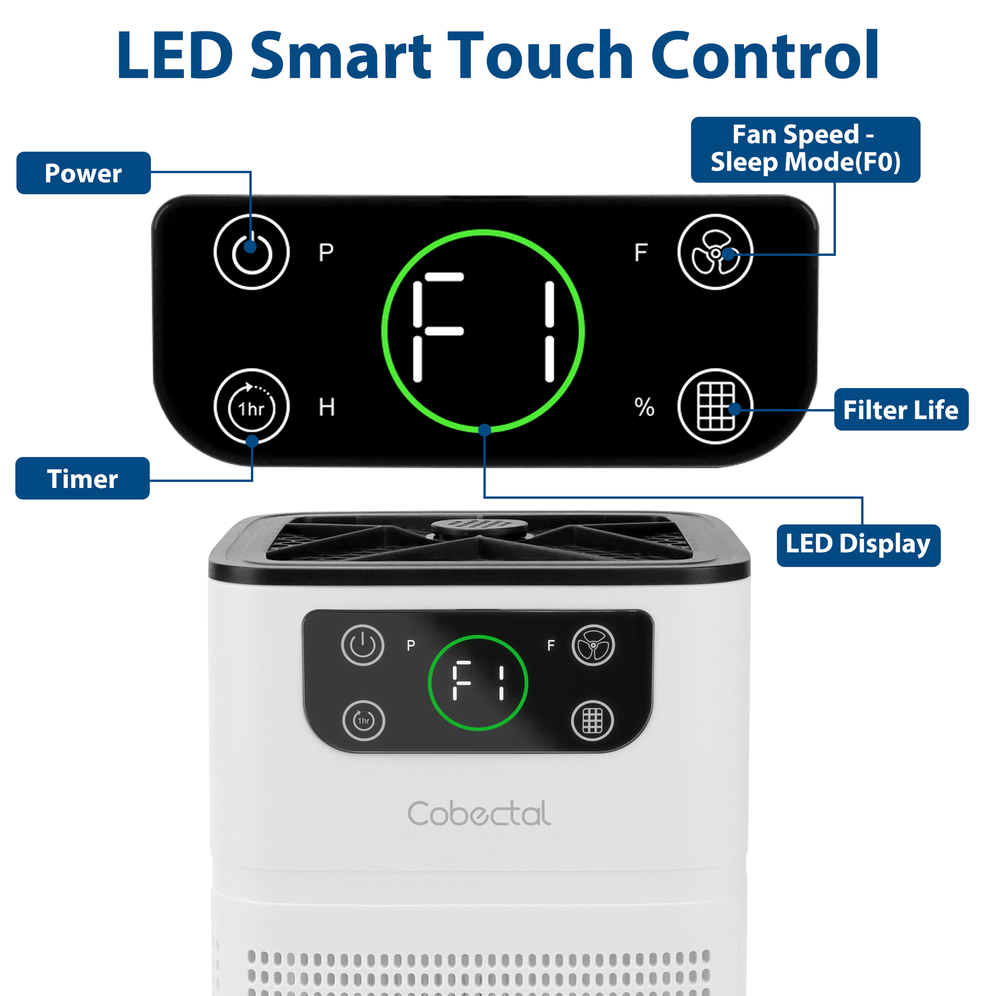 Cobectal ZQ3000A air purifier’s LED smart touch control panel: labeled buttons (Power, Timer, Fan Speed - Sleep Mode, Filter Life) with clear LED display .