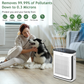 Cobectal® Air Purifier for Home & Pets | H13 HEPA Filter, WiFi, 1800 ft² Coverage 5000A