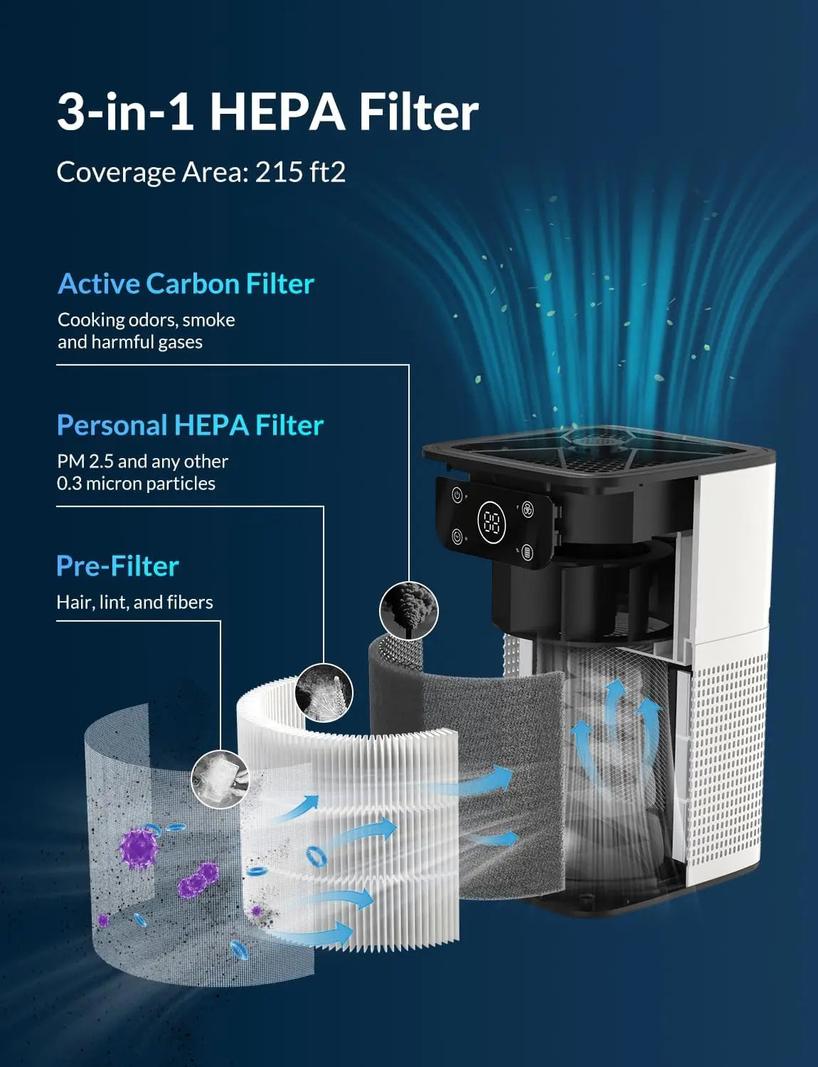 air purifier with fragrance