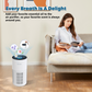 Cobectal® ZQA-6000A Smart WiFi Control, Visible Purification Results