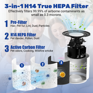 Cobectal ZQA-7000A Replacement Filter, H14 True HEPA 3-in-1 Filter with Activated Carbon