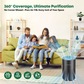  Cobectal 6000A air purifier offers 360° coverage for ultimate purification, reaching every corner. Ideal for homes, it tackles pet dander, pollen, smoke, and particles, filling your space with pure air as families enjoy quality time. 