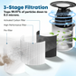 Cobectal® Auto Mode Air Purifiers for Home, Aromatherapy, PM2.5 Display, Sleep Mode, Auto Mode for Dust, Smoke, Pets Hair