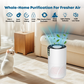 Cobectal® Auto Mode Air Purifiers for Home, Aromatherapy, PM2.5 Display, Sleep Mode, Auto Mode for Dust, Smoke, Pets Hair