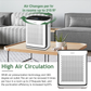 Cobectal® Air Purifier for Home & Pets | H13 HEPA Filter, WiFi, 1800 ft² Coverage 5000A