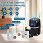 Air Purifier for Home Allergies Pet Hair in Bedroom, 3-in-1 Filter with H14 HEPA Sleep Mode, Remove Dust Smoke Odor,Black