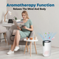 Cobectal® Auto Mode Air Purifiers for Home, Aromatherapy, PM2.5 Display, Sleep Mode, Auto Mode for Dust, Smoke, Pets Hair
