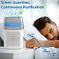 Cobectal® H14 HEPA Air Purifier for Bedroom, Air purifiers with 360°Air Intake,4-Stage Filtration, White