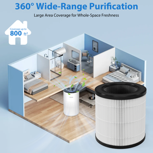 Cobectal 4000C AirPurifier Filter 360° wide - range purification, covers up to 800 ft². Delivers whole - space freshness for your home. 