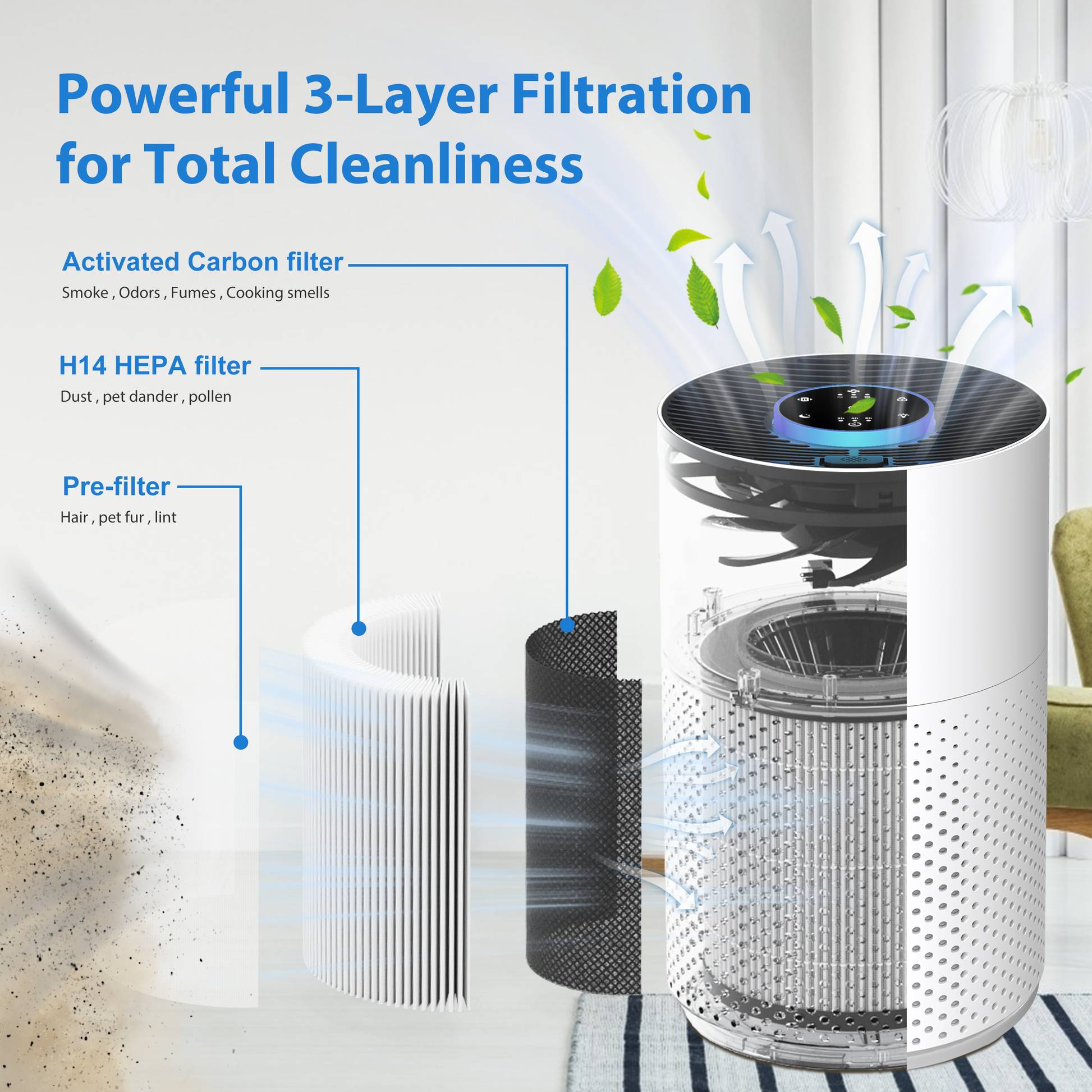 Powerful 3 - layer filtration Pre - filter hair pet fur H14 HEPA dust dander activated carbon smoke odors Cleans air 