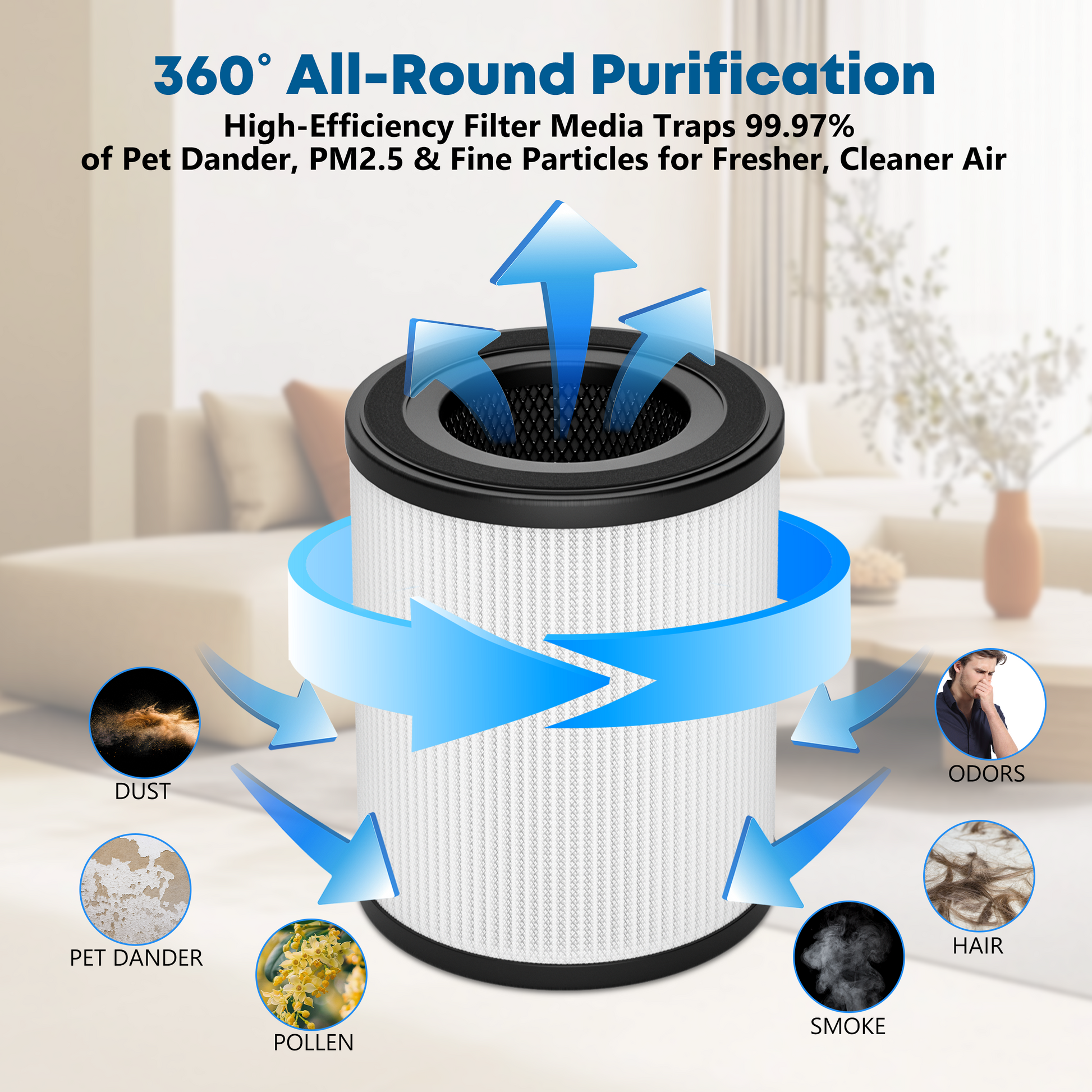 360° all - round purification Traps 99.97% of dust, pet dander, pollen, smoke, odors, hair. High - efficiency filter for fresh air.