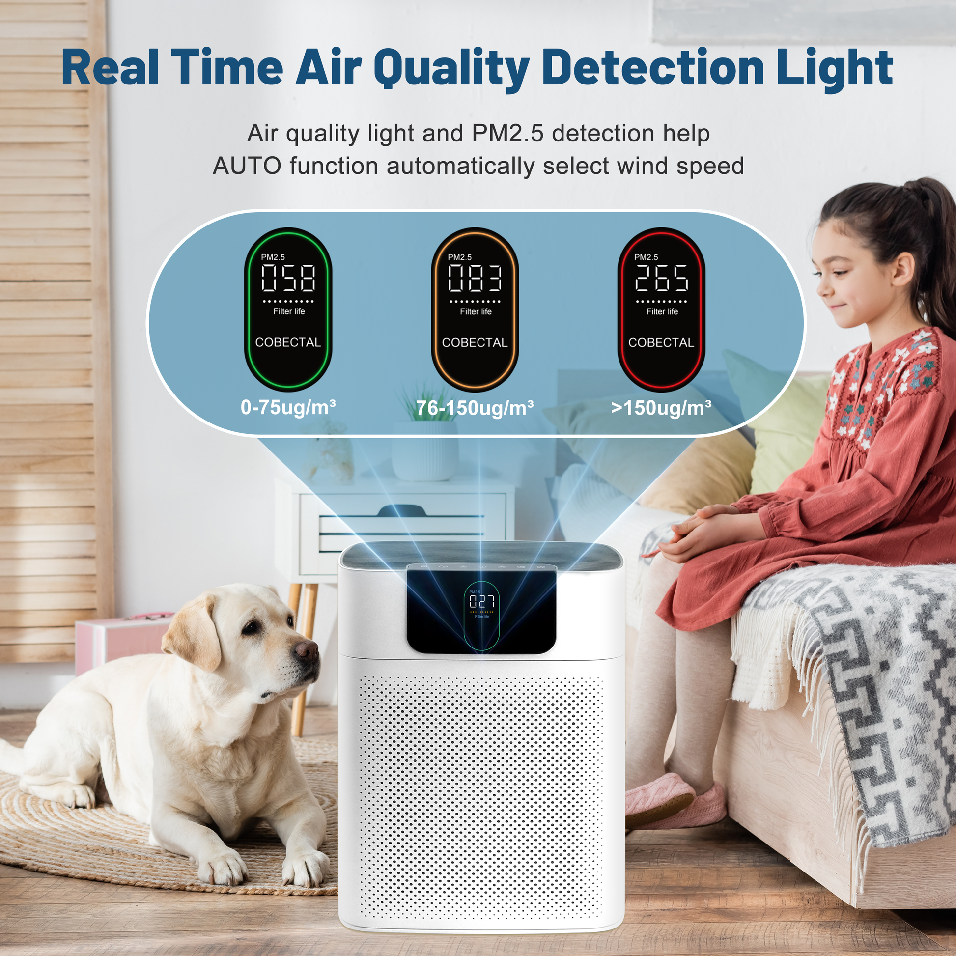 Cobectal HY4866 Air Purifier: Product image highlighting its Real Time Air Quality Detection Light—PM2.5 detection and air quality indicators (0-75/76-150/>150μg/m³) enable AUTO function to adjust wind speed automatically, shown in a living space with a girl and dog.
