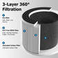 3 - layer 360° filtration Cobectal ZQA-2000 air filter: Pre - filter (traps hair, lint, pet fur), H13 True HEPA (captures dust, pollen, pet dander), activated carbon (absorbs odors).