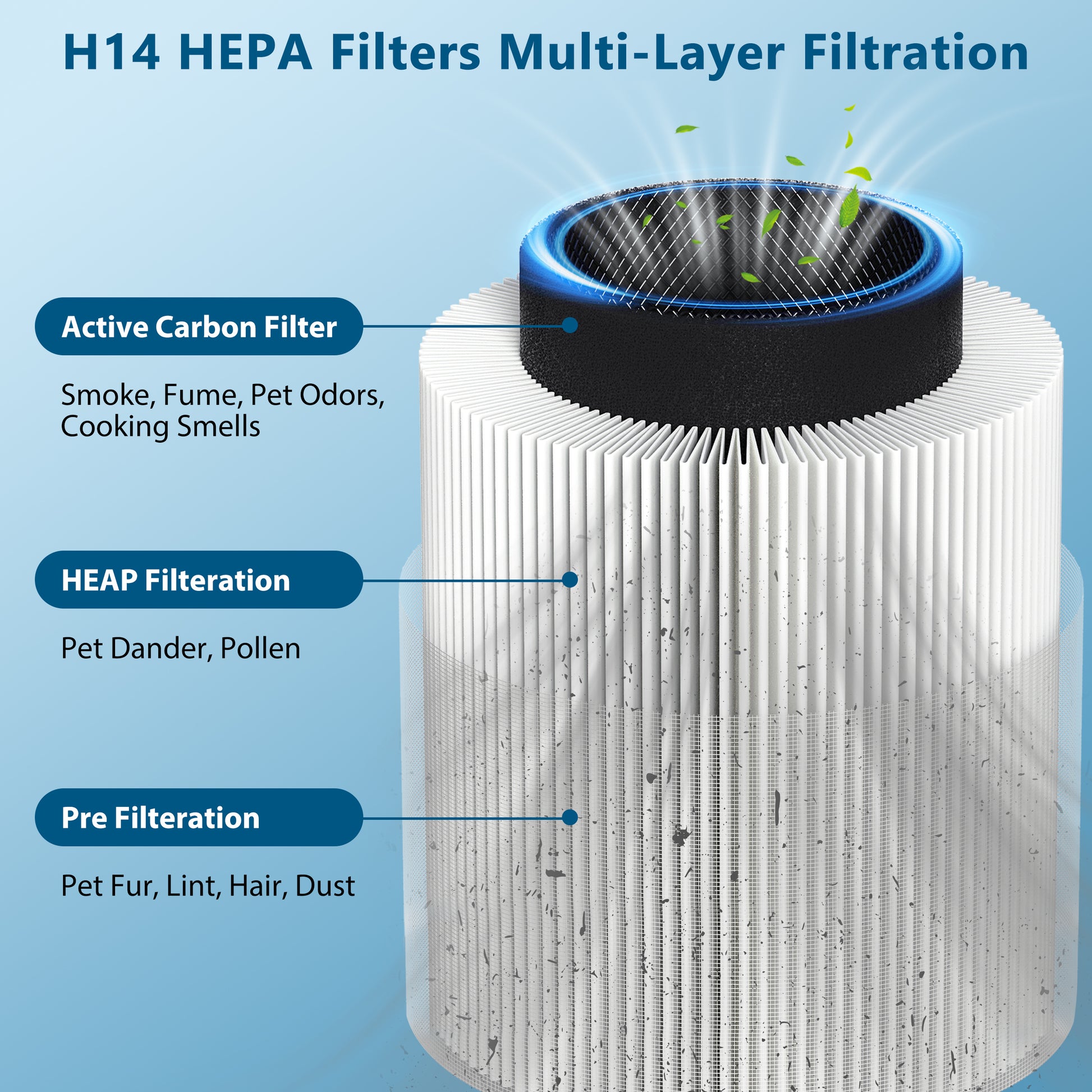 Cobectal ZQA-4000B H14 HEPA Air Purifier Filter: Multi-layer filtration with pre-filter (catches pet fur, dust), HEPA filter (traps pollen, dander), and active carbon filter (eliminates odors, smoke). Delivers thorough air cleaning for a fresh, healthy home.