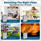 Cobectal ZQA-8000A Air Purifiers and Filters for Multiple Scenarios: Home - use, pet care, outdoor, smoke remover. Replace every 3 - 6 months for clean air.
