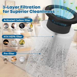 Cobectal ZQA 6000 Air Purifier Filter 3 - layer filtration: Pre - filter (hair, pet fur, lint) → H14 HEPA (dust, dander, pollen) → Activated Carbon (smoke, odors). Delivers superior clean air.