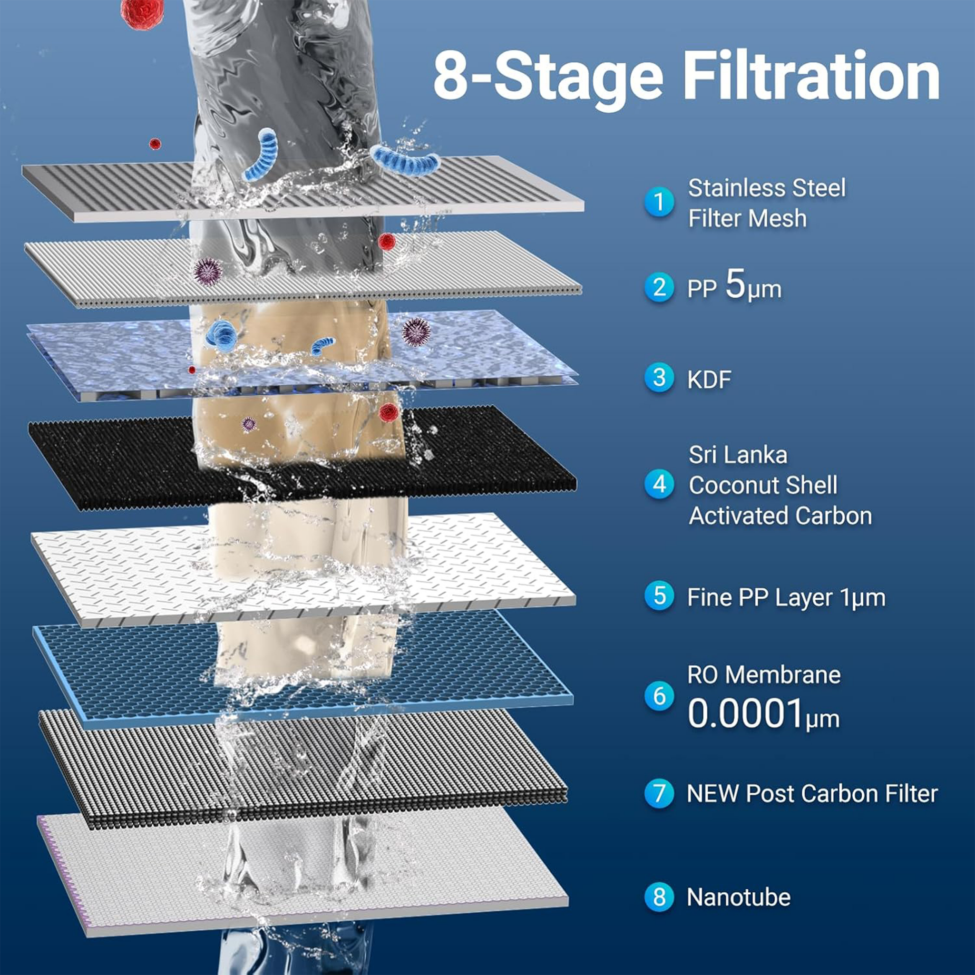 Cobectal Reverse Osmosis Water Filter ， 8 - stage filtration (stainless steel mesh, PP, KDF, etc.) for pure water.
