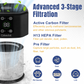 Cobectal air purifier Advanced 3-stage filtration Active Carbon Filter tackles odors H13 HEPA traps allergens Pre-Filter catches large particles Icons show filtered pollutants (pollen, dust, etc.) Clear, informative for clean air needs.