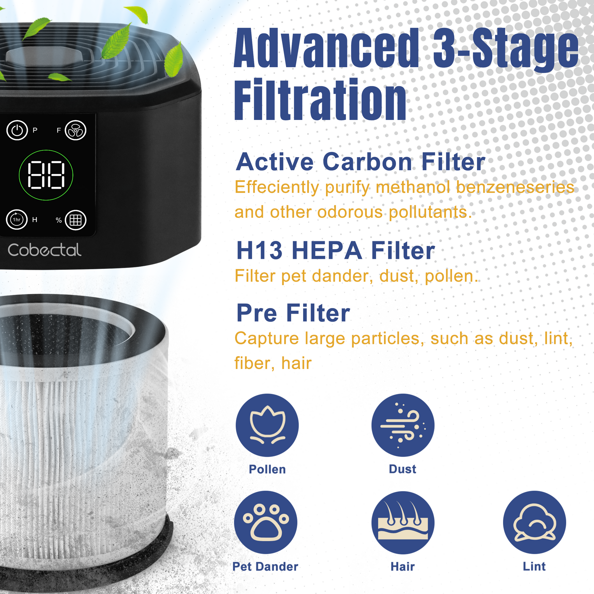 Cobectal air purifier Advanced 3-stage filtration Active Carbon Filter tackles odors H13 HEPA traps allergens Pre-Filter catches large particles Icons show filtered pollutants (pollen, dust, etc.) Clear, informative for clean air needs.
