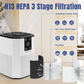 Cobectal air purifier with H13 HEPA 3-stage filtration pre-filter (large particles) H13 True HEPA (fine particles) activated carbon (odors) visual breakdown of filters and their functions in a home setting.