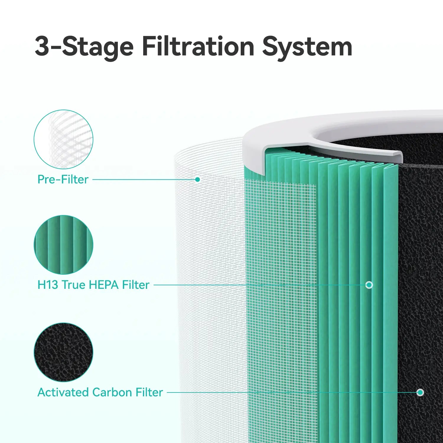 FETIONS HY1800 air purifier filter replacement